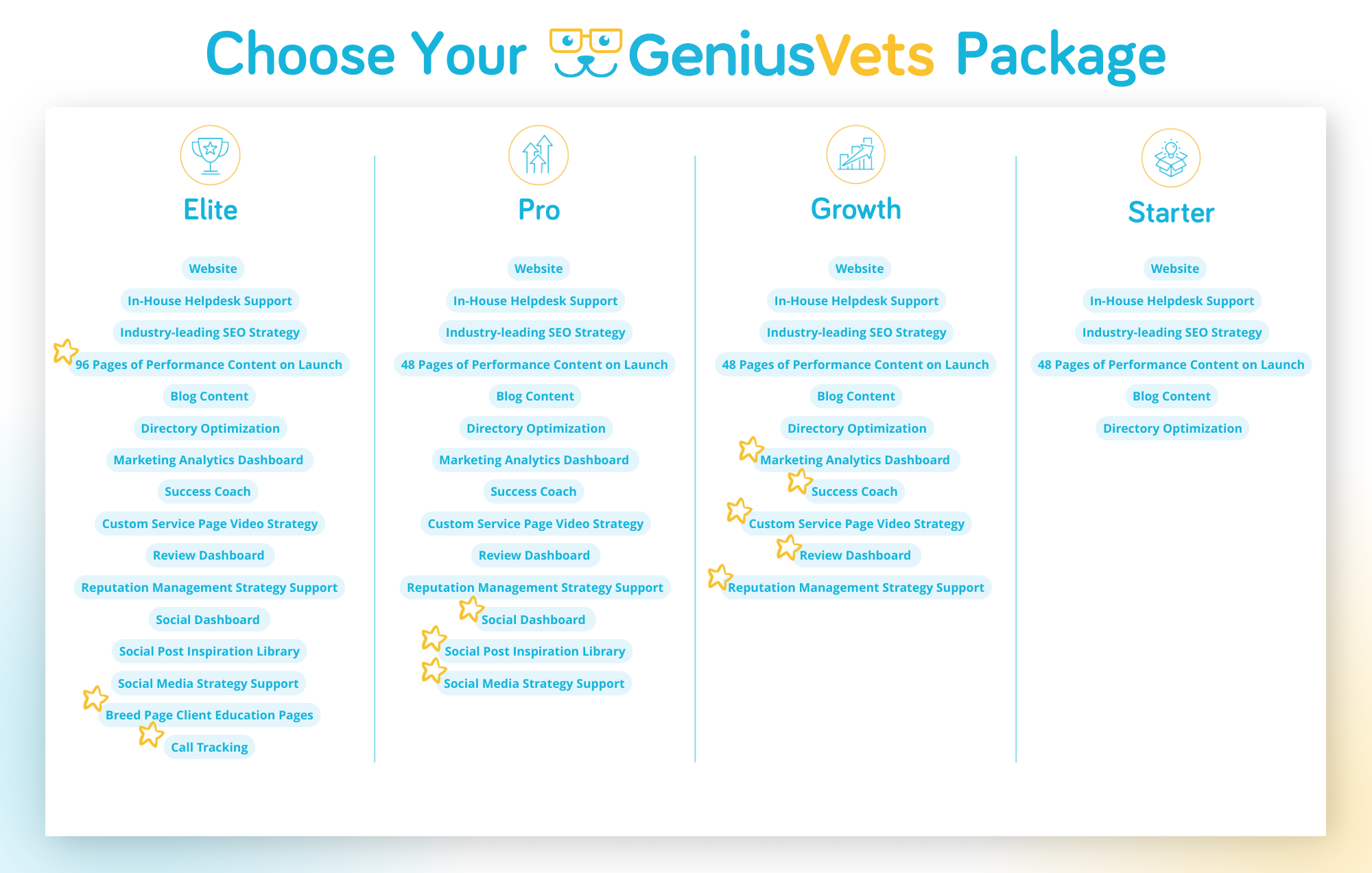 Packages Without Pricing