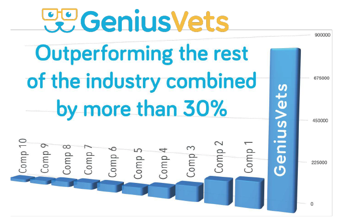 gv-vs-competitors-graph